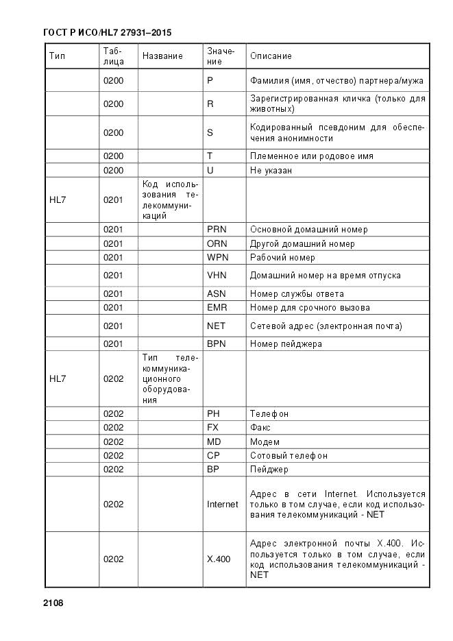 ГОСТ Р ИСО/HL 7 27931-2015, страница 2115